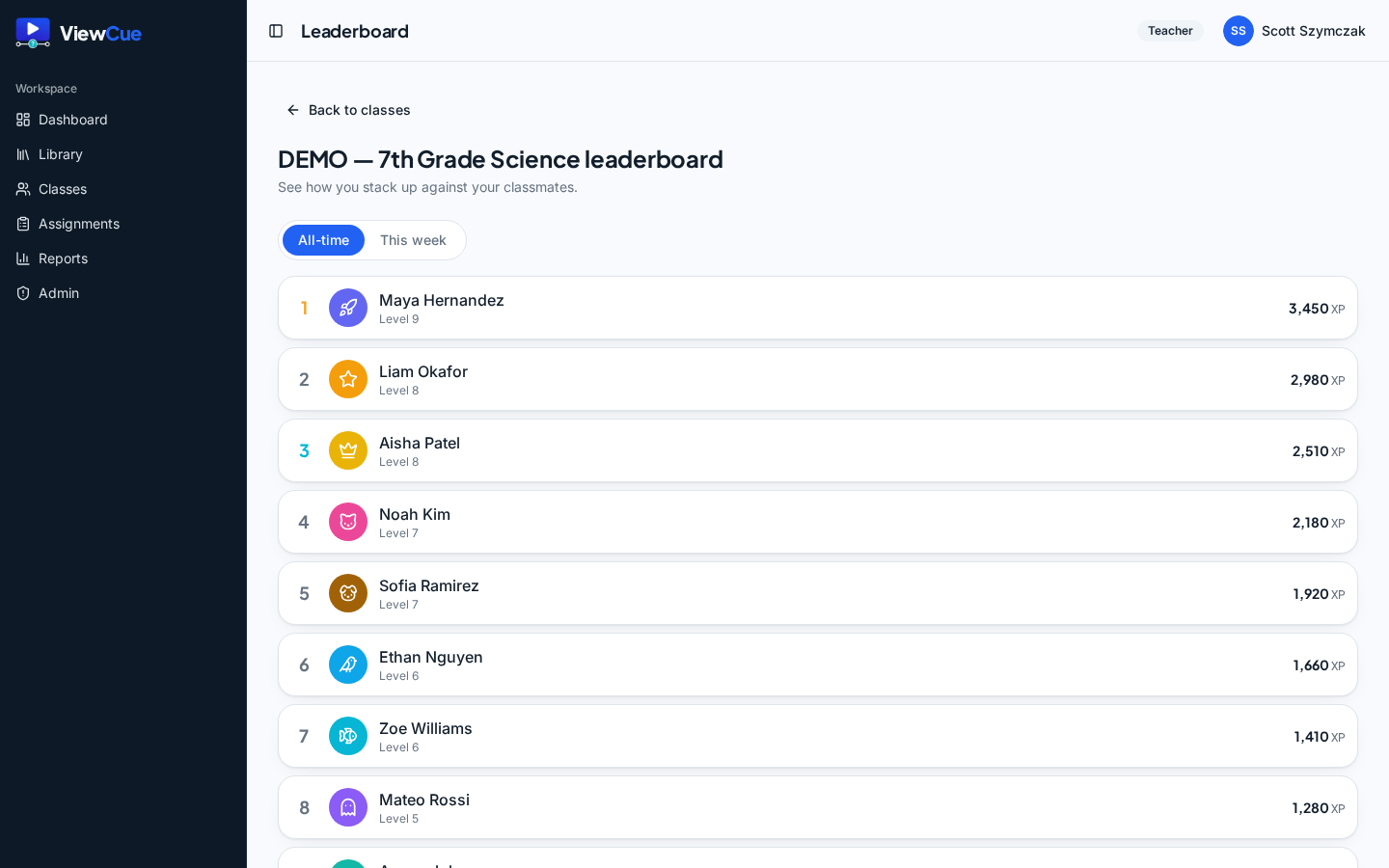 ViewCue class leaderboard ranking students by level and XP